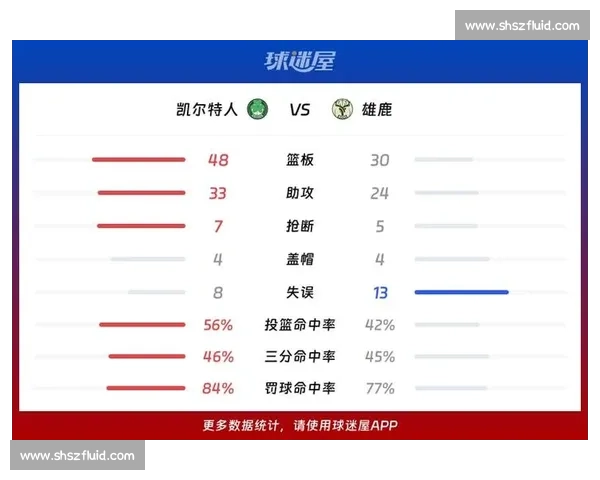 凯尔特人与雄鹿季后赛对决激战正酣 双方明星球员表现抢眼引发关注